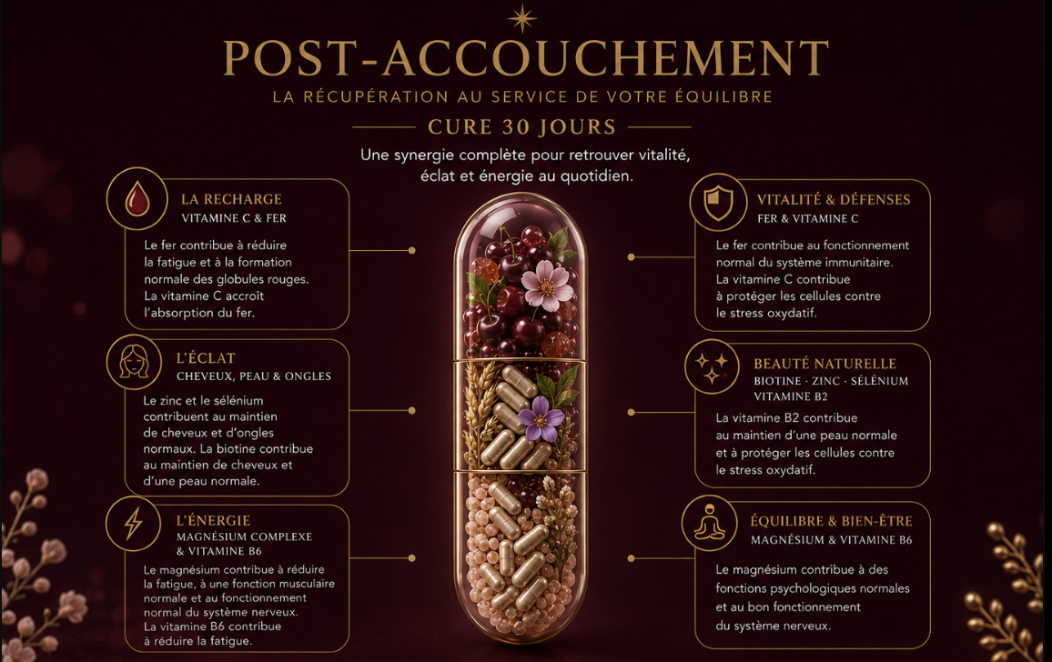 Post-Accouchement : la synergie complète, actifs et allégations