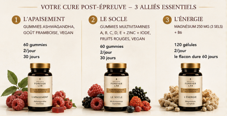 Post-Épreuve : les 3 alliés essentiels, dosages exacts